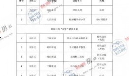 五月份军需爆料最新消息,最新军事装备与战略动向揭秘